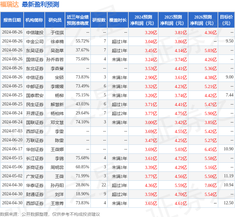 万联证券：给予福瑞达增持评级