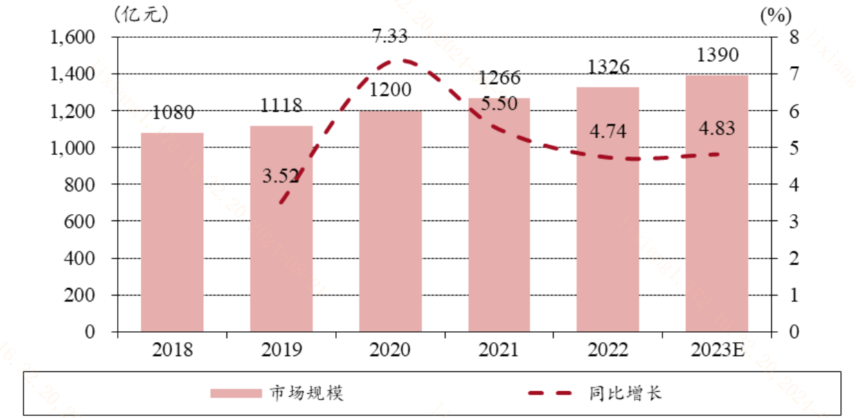 如何布局纳斯达克科技龙头的国内供应链？