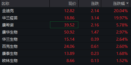 20CM涨停！赛诺菲暂停在国内供应销售流感疫苗，国产疫苗受关注