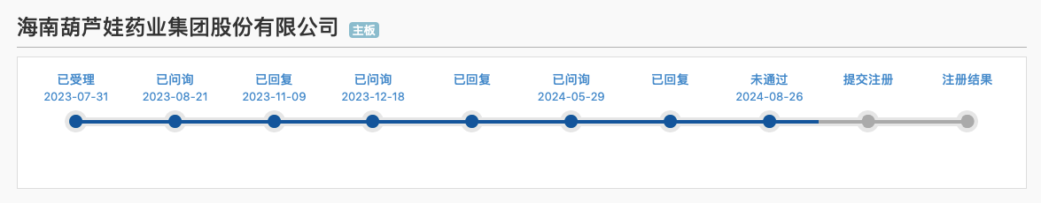 罕见！再融资项目被否，“缺钱”的葫芦娃处境更难了