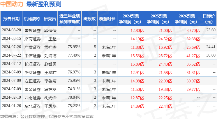 国金证券：给予中国动力增持评级