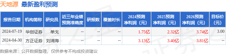 开源证券：给予天地源增持评级