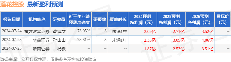 华鑫证券：给予莲花控股买入评级