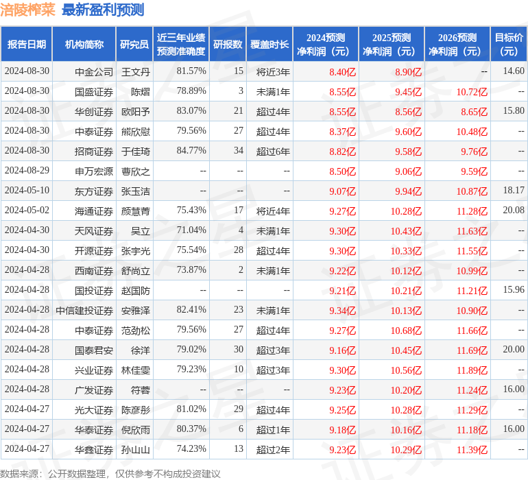 开源证券：给予涪陵榨菜买入评级