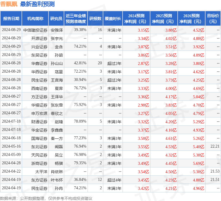 华金证券：给予香飘飘买入评级