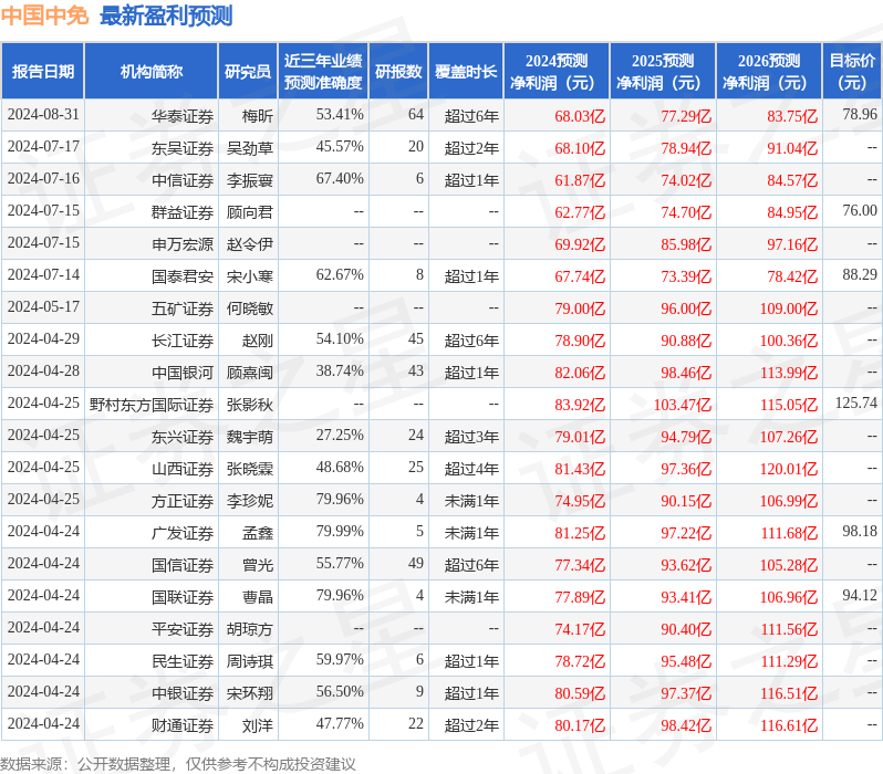 民生证券：给予中国中免买入评级