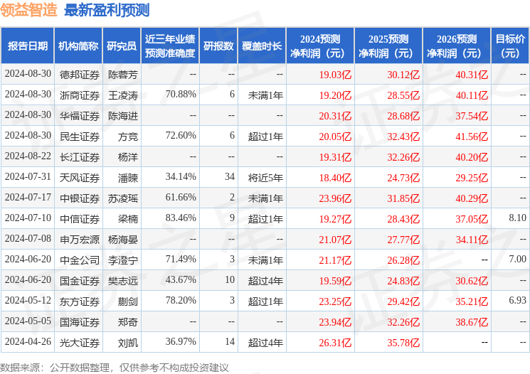 华鑫证券：给予领益智造买入评级