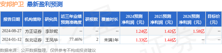 华金证券：给予安邦护卫增持评级