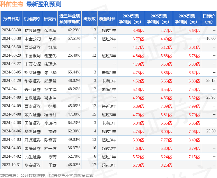 开源证券：给予科前生物买入评级