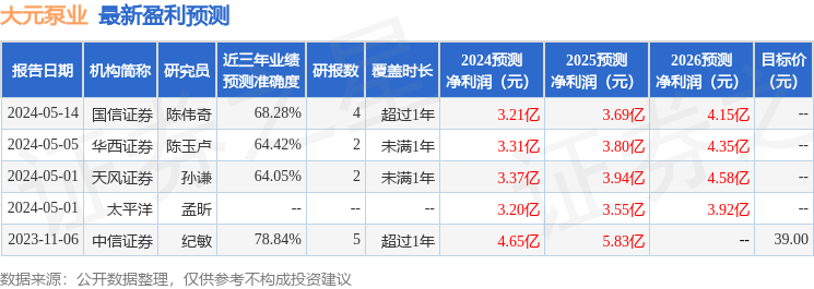 天风证券：给予大元泵业买入评级