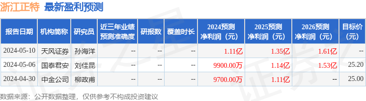 天风证券：给予浙江正特增持评级