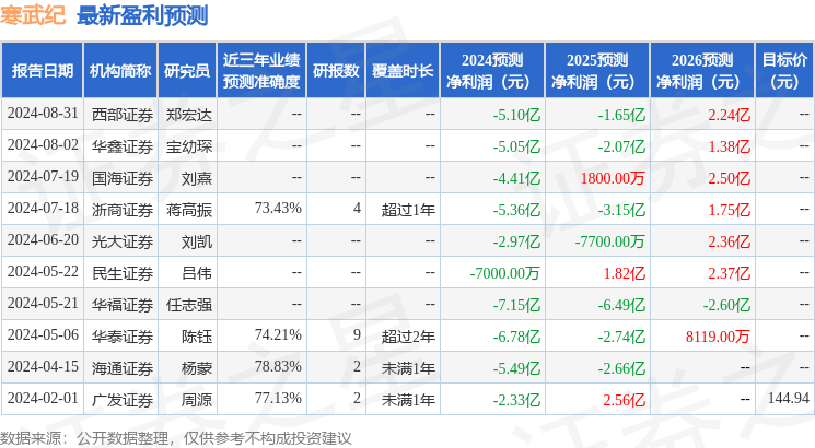 德邦证券：给予寒武纪买入评级