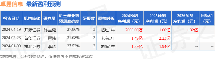 华鑫证券：给予卓易信息买入评级