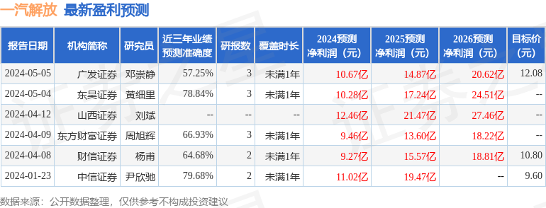 东吴证券：给予一汽解放买入评级