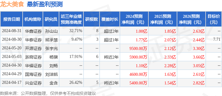 华福证券：给予龙大美食持有评级