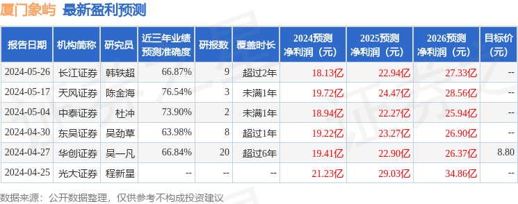 东吴证券：给予厦门象屿买入评级