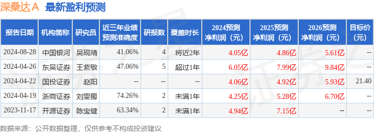 东吴证券：给予深桑达A买入评级