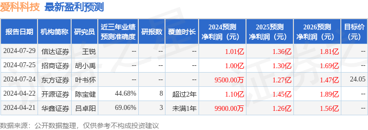 信达证券：给予爱科科技买入评级