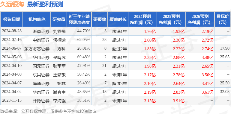 东吴证券：给予久远银海买入评级