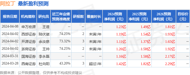 开源证券：给予阿拉丁买入评级