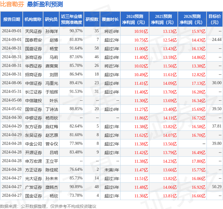 东吴证券：给予比音勒芬买入评级