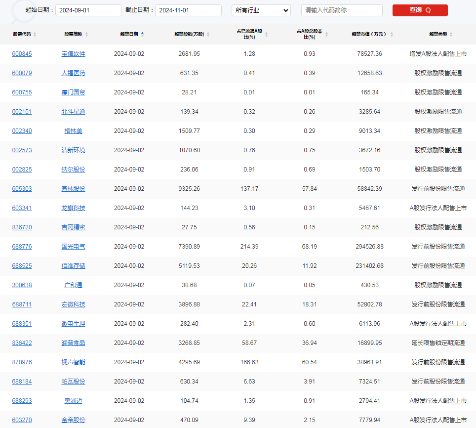 A股头条：证监会放“狠话”！将在证券基金期货业纠治拜金、急功近利等不良风气， A股上市公司中期分红创历史新高