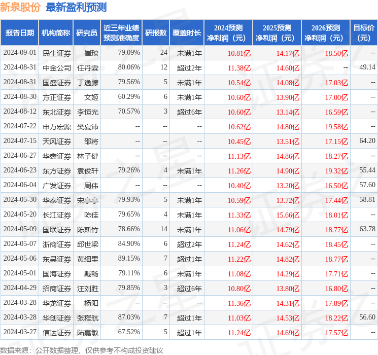 中国银河：给予新泉股份买入评级