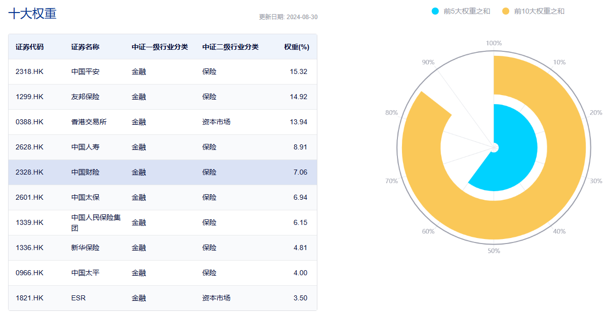 国常会重磅部署保险业高质量发展，五大险企业绩亮眼，港股非银ETF(513750)连续4天资金净流入，份额、规模均创近1月新高！