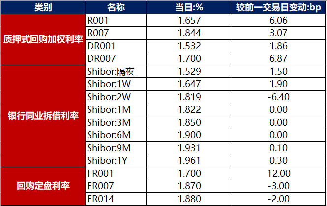 债市早报：8月官方制造业PMI指数低位下行；央行8月开展公开市场国债买卖操作