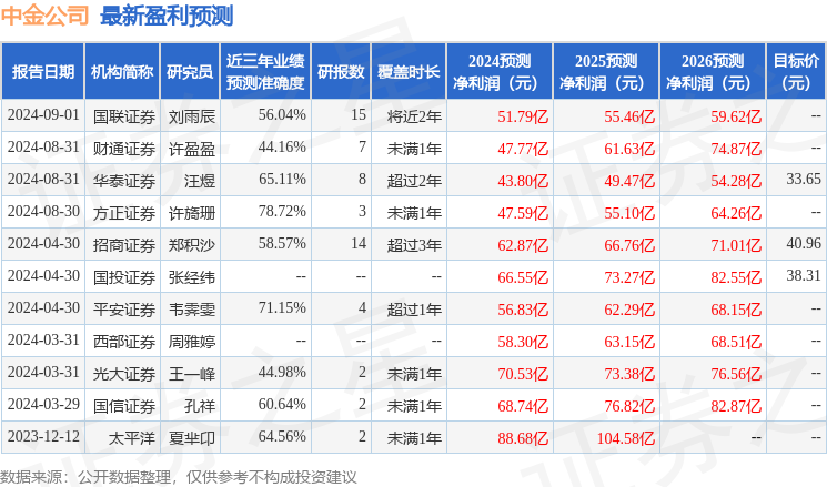 平安证券：给予中金公司增持评级