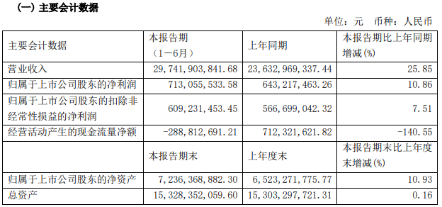 国联股份2024半年报解析：营收利润双增，业务拓展稳步，盈利能力与结构优化并进