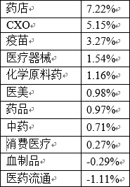 【医药周周观】马君：出海助力业绩高增，医药低位“磨”出机会？