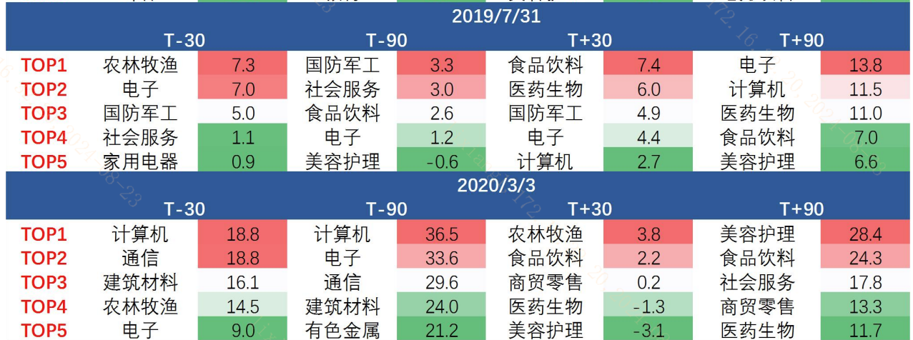 美联储时隔4年或重启降息，创新药时隔4年……