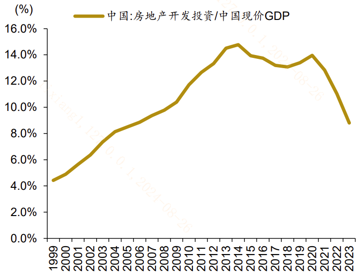 什么是房屋养老金制度？