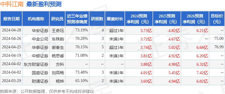 华安证券：给予中科江南买入评级