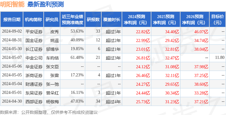 民生证券：给予明阳智能买入评级