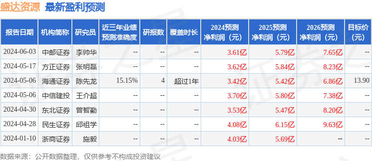 民生证券：给予盛达资源买入评级