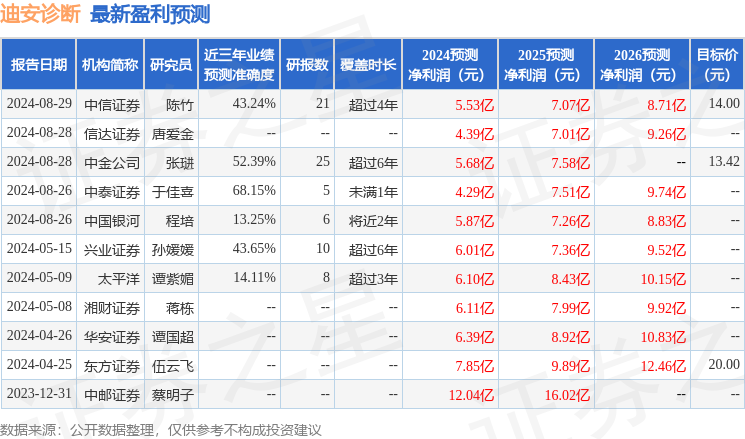 华安证券：给予迪安诊断买入评级