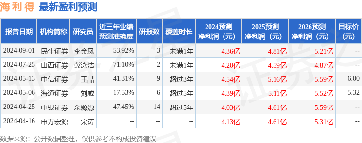 海利得：9月2日接受机构调研，珠海横琴盈盛和私募基金管理、天风证券等多家机构参与