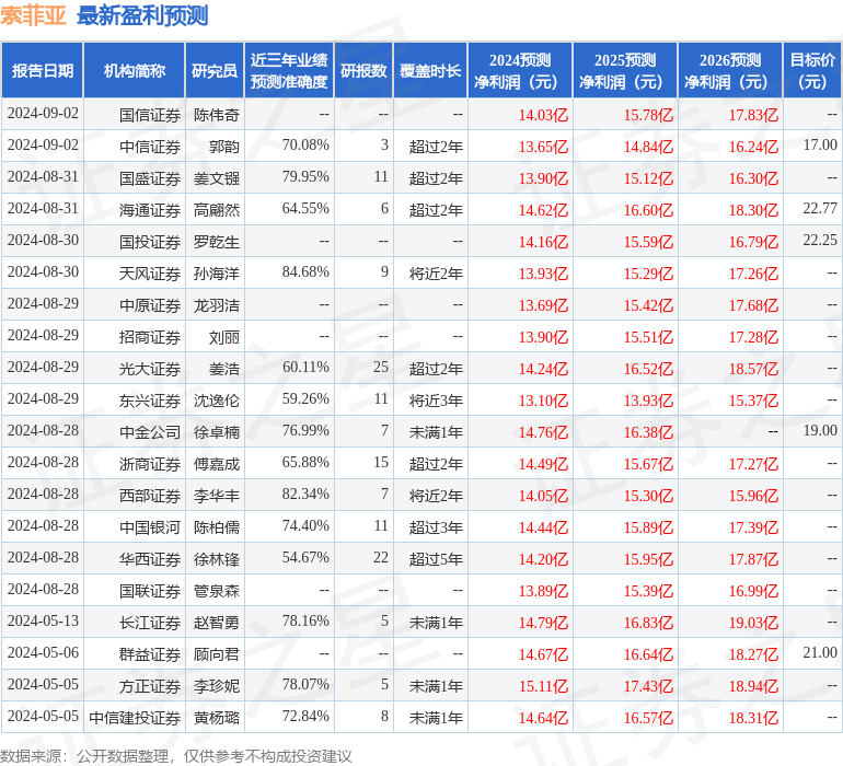 开源证券：给予索菲亚买入评级