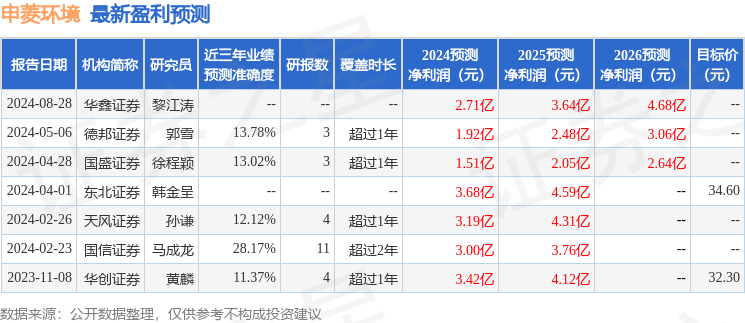 中银证券：给予申菱环境增持评级