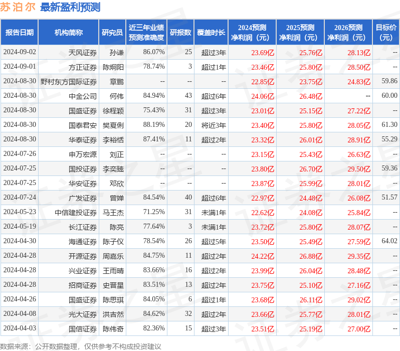 开源证券：给予苏泊尔买入评级