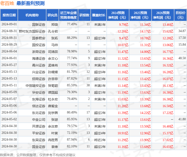 东吴证券：给予老百姓买入评级