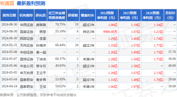 天风证券：给予牧高笛买入评级