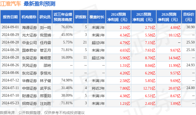 华鑫证券：给予江淮汽车买入评级