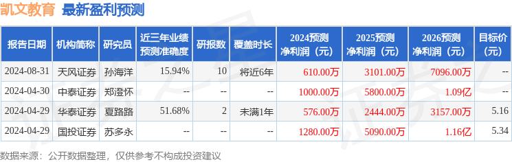 中航证券：给予凯文教育买入评级