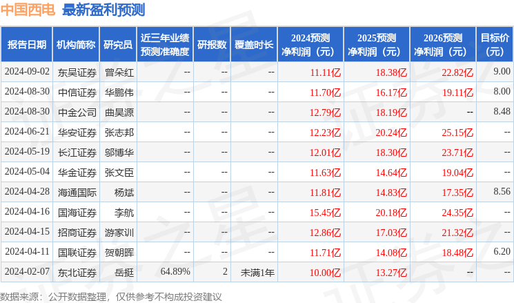 华金证券：给予中国西电增持评级