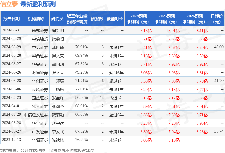 中航证券：给予信立泰买入评级