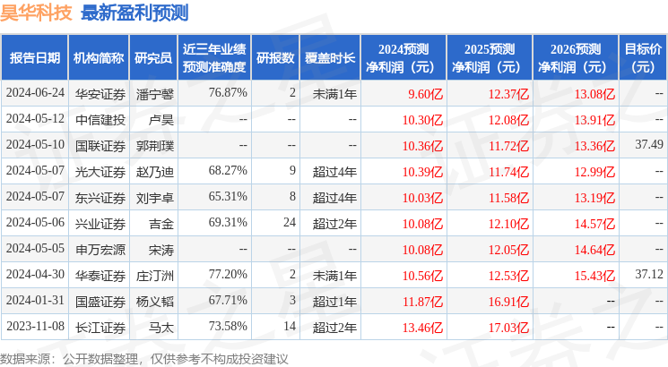 华安证券：给予昊华科技买入评级