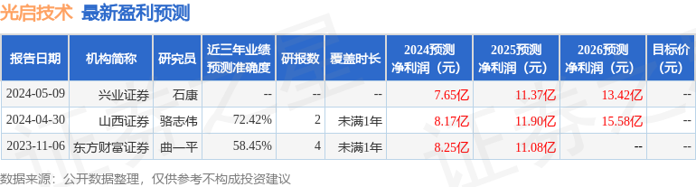 山西证券：给予光启技术增持评级